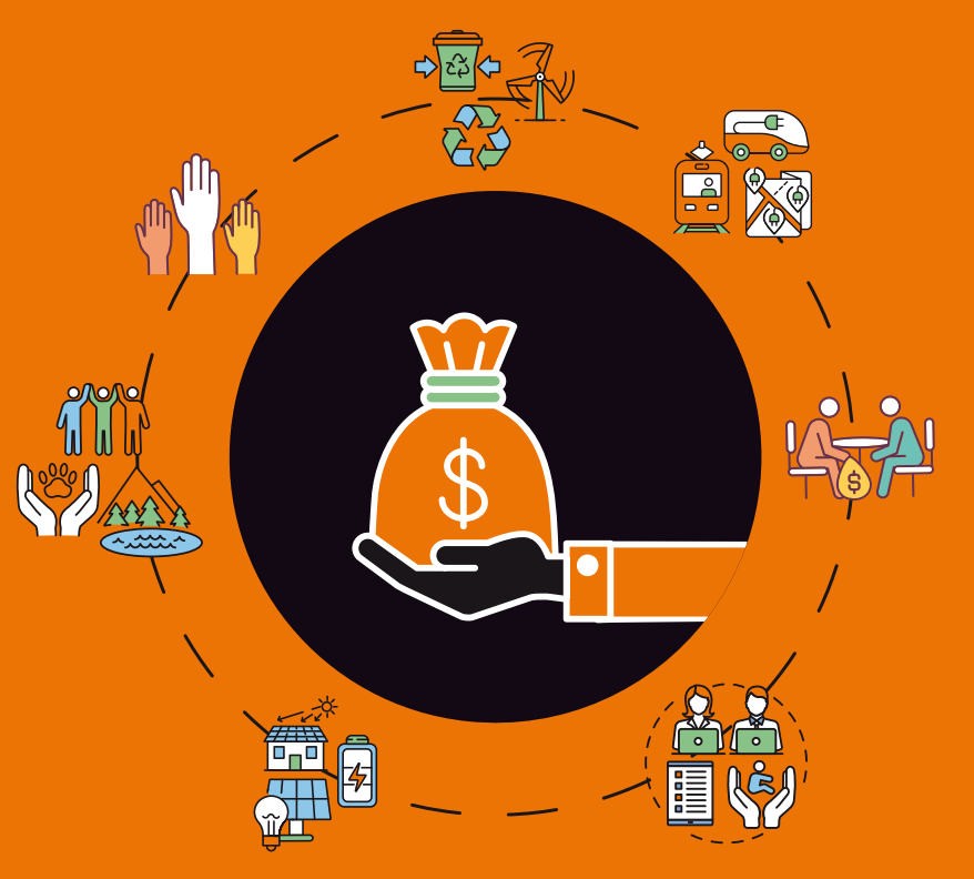 Financial categories